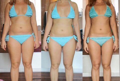Weight loss results with a protein diet